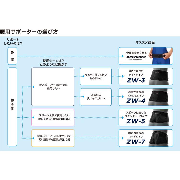 ザムスト ZW-4 腰サポーター 腰痛ベルト ZAMST 腰 腰用 サポーター メッシュ 薄い 腰痛 ソフトサポート テレワーク :38340:ザムスト公式ショップ Yahoo!店 - 通販 - Yahoo!ショッピング ザムスト ZW-4 腰サポーター 腰痛ベルト ZAMST 腰 腰用 サポーター メッシュ 薄い 腰痛 ソフトサポート テレワーク :38340:ザムスト公式ショップ Yahoo!店 - 通販 - Yahoo!ショッピング