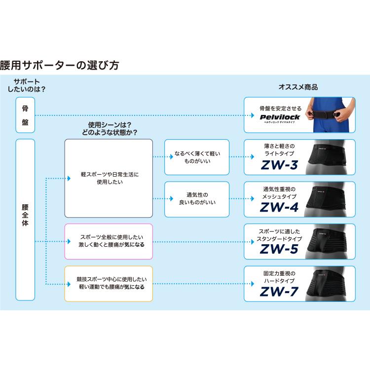 ザムスト ZW-4 腰サポーター 腰痛ベルト ZAMST 腰 腰用 サポーター メッシュ 薄い 腰痛 ソフトサポート テレワーク｜zamst｜09