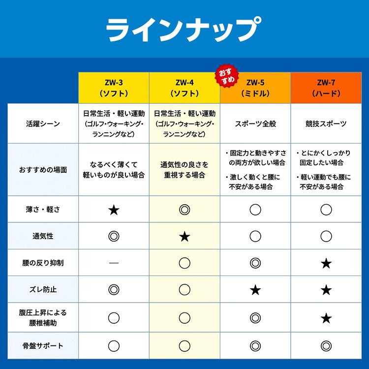 ザムスト 腰サポーター 腰ベルト コルセット 腰 腰用 腰痛ベルト 腰痛