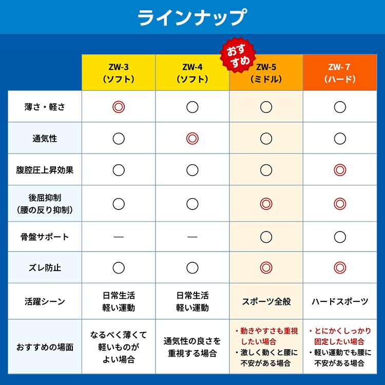 腰サポーター ザムスト 腰ベルト コルセット 腰 腰用 腰痛ベルト サポーター スポーツ ゴルフ テニス 安定 バスケ ミドルサポート テレワーク ZW-5 | ザムスト | 01