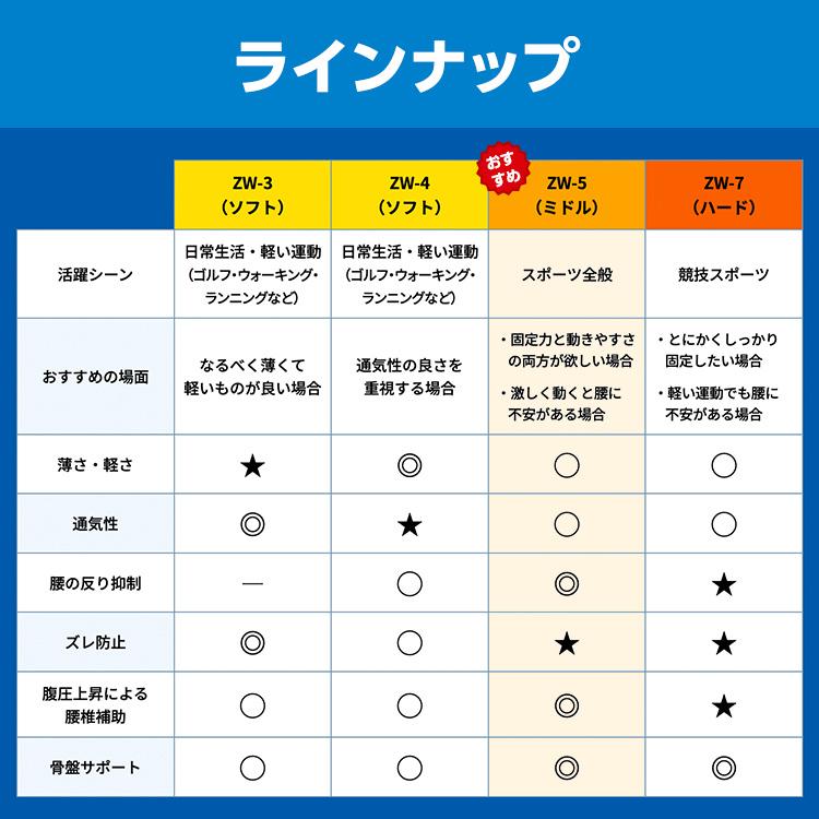 ザムスト 腰サポーター 腰ベルト コルセット 腰 腰用 腰痛ベルト