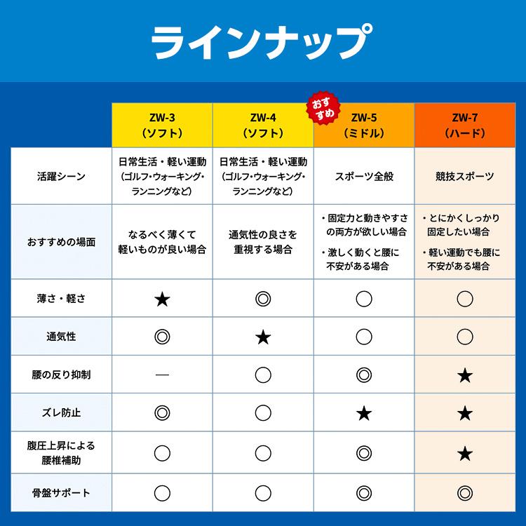 ザムスト 腰サポーター 腰ベルト コルセット 腰 腰用 腰痛ベルト