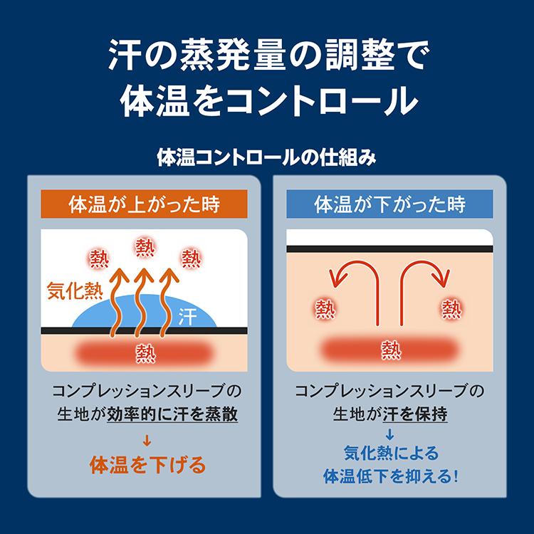 ザムスト サイスリーブ ZAMST 太もも 大腿 太腿 コンプレッション サポーター | ザムスト | 06