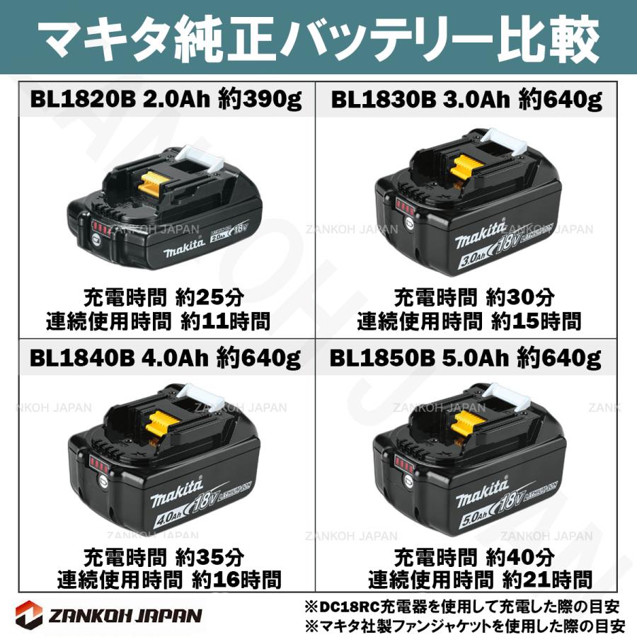 マキタ バッテリー 18V 純正 BL1830B MAKITA 残容量表示 自己故障診断