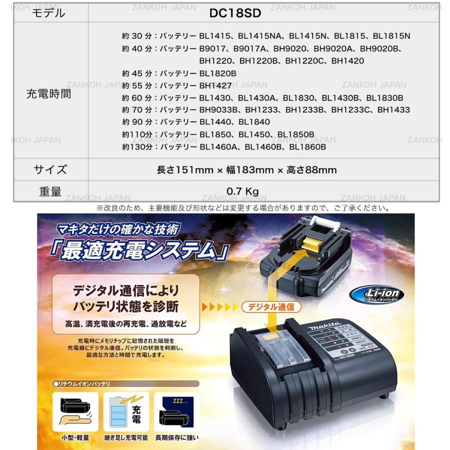 マキタ バッテリー 充電器 セット 18V 純正 BL1850B ＆ DC18SD MAKITA 5.0Ah リチウムイオン 残容量表示 自己故障診断機能 静音充電器｜zankoh-japan｜20