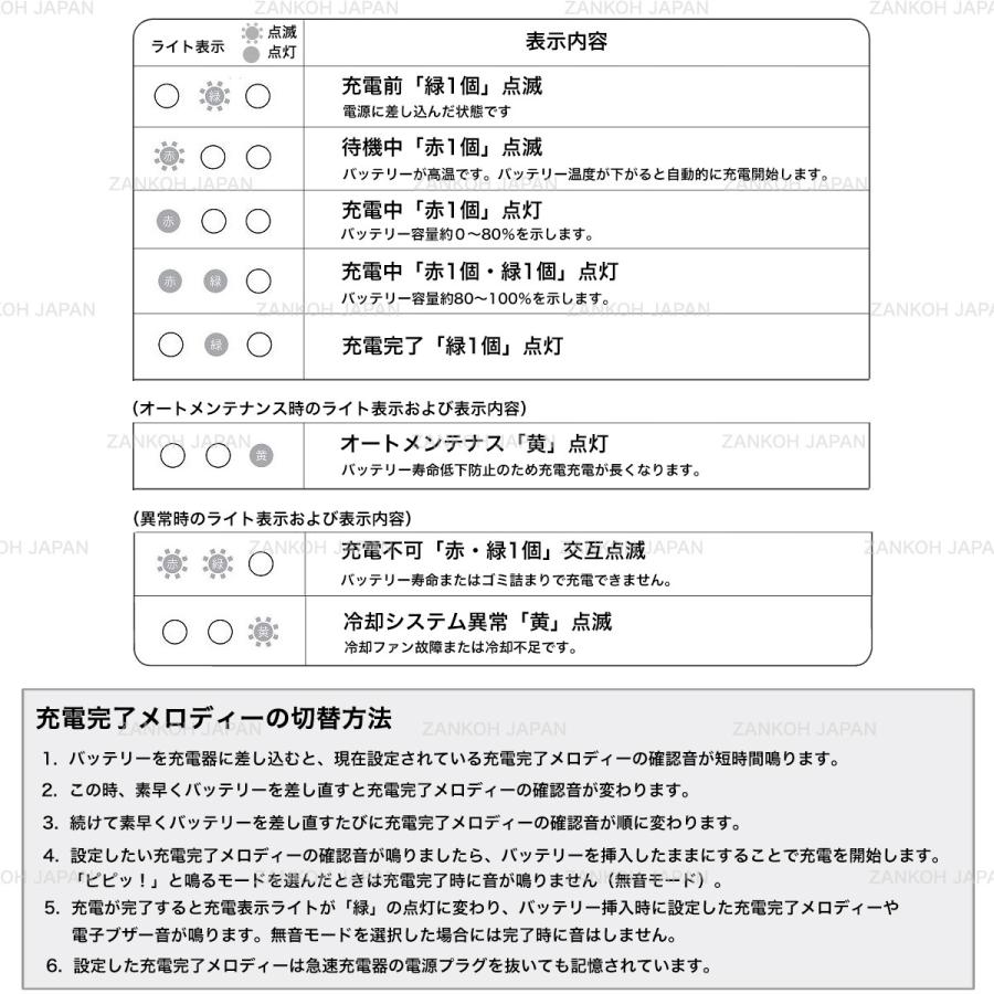 マキタ インパクトドライバー 18v 充電式 Xdt15z 黒 Makita 純正品 Bl1850b マキタ純正18vバッテリー Dc18rc 急速充電器 ツールケース Xdt15zset1850b 輸入工具 雑貨販売 Zankoh Japan 通販 Yahoo ショッピング
