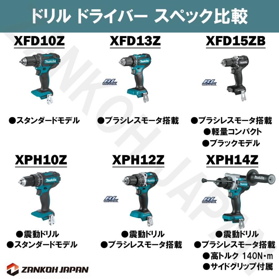 マキタ ドリル ドライバー 18V 充電式 MAKITA XFD10Z 青 純正 本体のみ パワービットプレゼント アウトレット｜zankoh-japan｜21