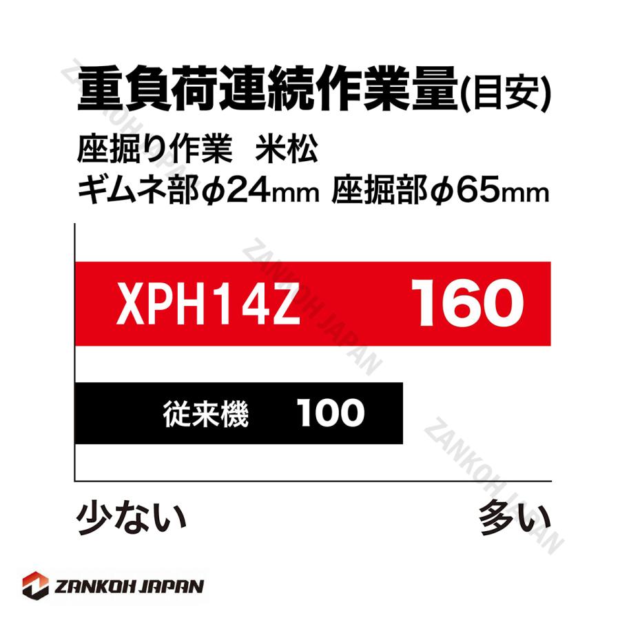 マキタ 振動ドリル ドライバー HP486DZ 同等品 ブラシレス 18V 充電式 MAKITA XPH14Z 純正 ワカサギ釣りに最適 本体のみ パワービットプレゼント｜zankoh-japan｜12