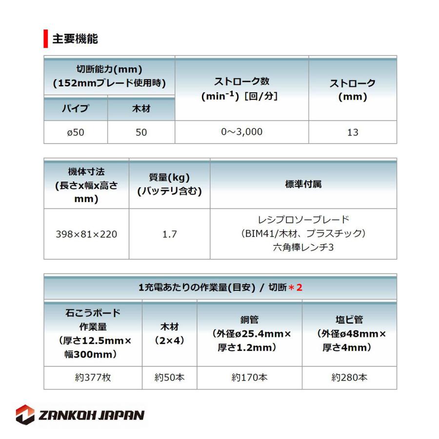 マキタ レシプロソー JR184DZ 同等品 18V 充電式 XRJ01Z 青 マキタ レシプロソー JR184DZ 同等品 18V 充電式 XRJ01Z 青