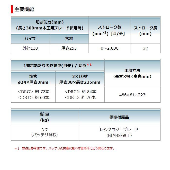 マキタ レシプロソー JR186DZK 同等品 18V 充電式 XRJ04Z 青 MAKITA