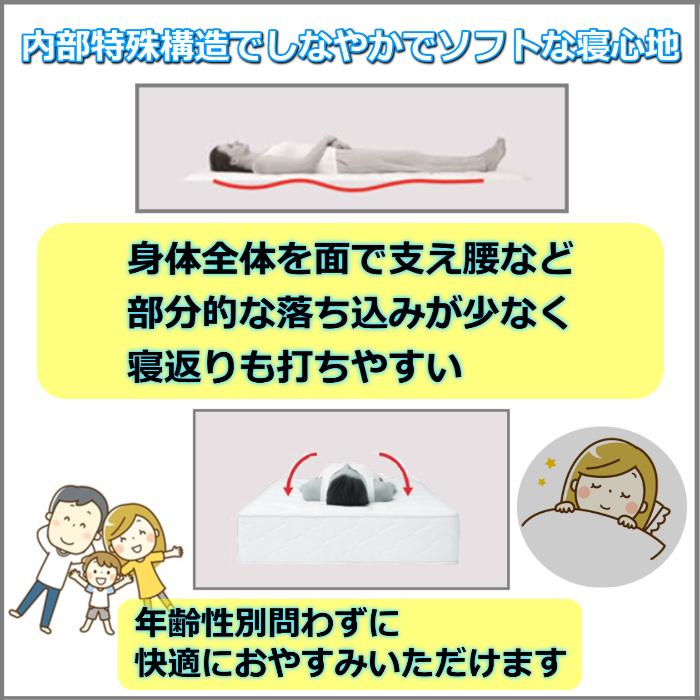 フランスベッド マットレス FB-CO-DLX クイーン 公式カタログ