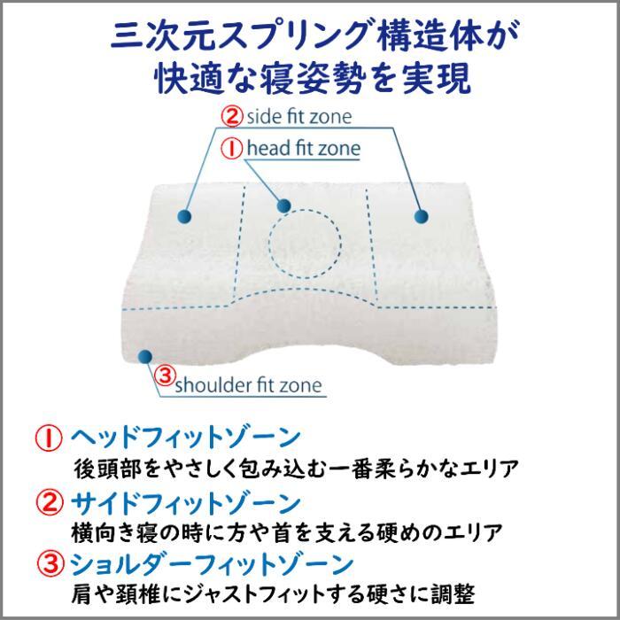 フランスベッド LTショルダーフィットピロー 【送料無料】2種類