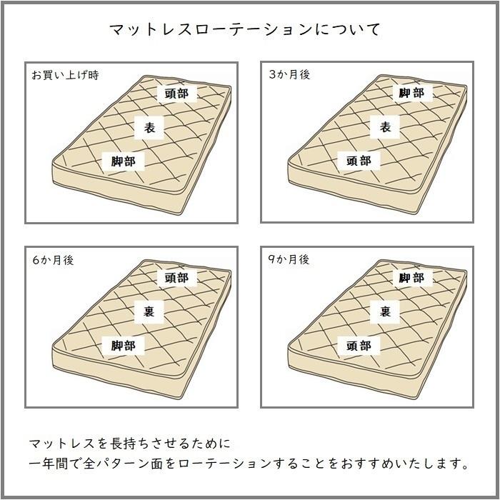 【お部屋まで搬入・開梱設置無料】フランスベッド TW-010α マットレス セミダブル 幅122cm TW010 ZT020 ZT030 後継 人気 フランスベッド マット 硬い | フランスベッド | 09