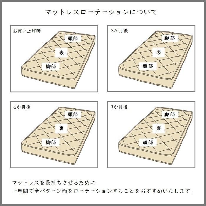 【開梱設置無料】フランスベッド TW-100α 動画公開中 マットレス M セミダブル 幅122cm TW100 ZT020 ZT030後継 人気 フランスベッド マット 硬い｜zanshin｜09