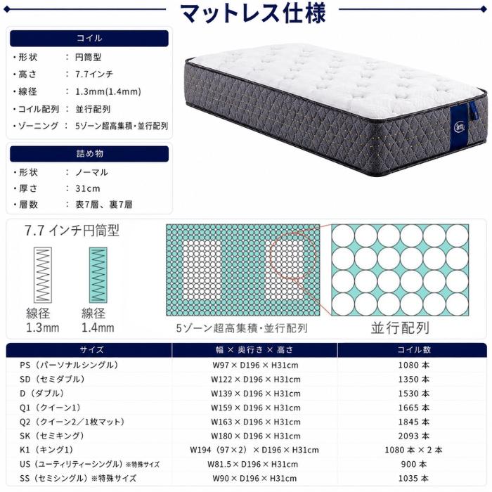 Serta（サータ） マットレス サータソフトスイート7.7 Q1 クイーン 1