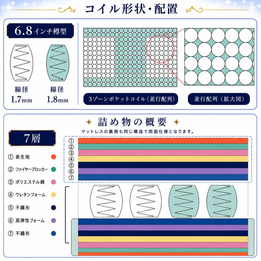 Serta（サータ） マットレス サータソフトスイート6.8 D ダブル 〈幅