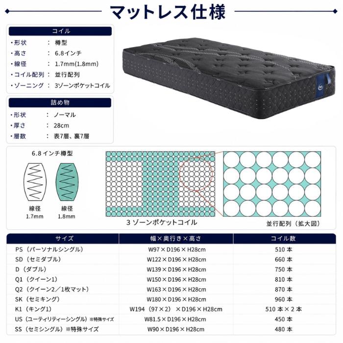 Serta（サータ） マットレス サータソフトスイート6.8 US