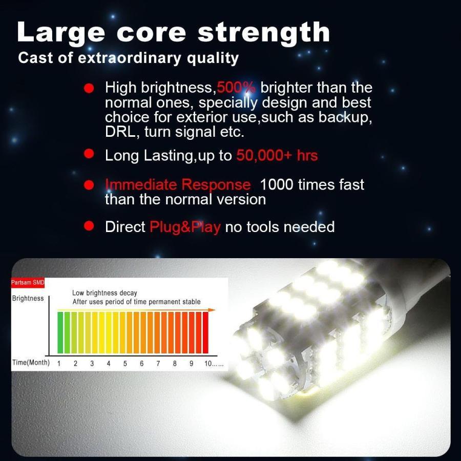 送料無料 Partsam White T10 W5w 194 168 193 285 Led Exterior Bulbs For Brkae Bul 楽天市場 Hvo Or Tz