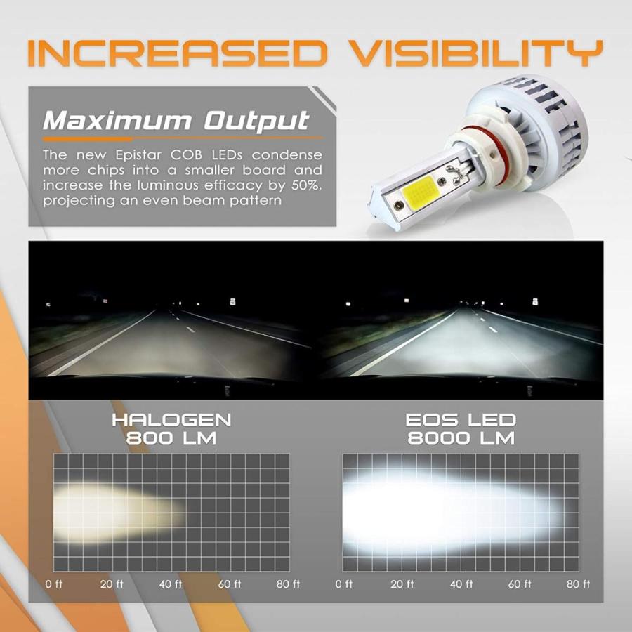 販売売り出し Optix P Ra 80w 8000lm Led Headlight Conversion Kit H7 Low Beam High U ジョイショップ ヤフー店 通販 Yahoo ショッピング 大阪売れ筋 Newspaper Datacenter Pyc Org