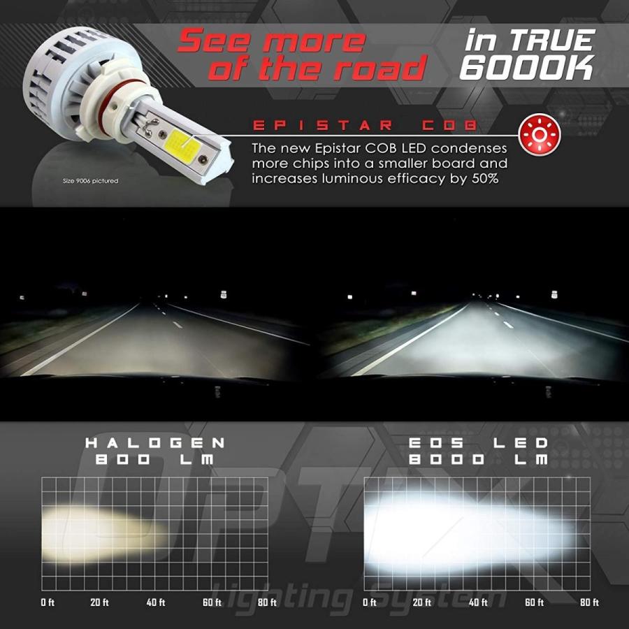 販売売り出し Optix P Ra 80w 8000lm Led Headlight Conversion Kit H7 Low Beam High U ジョイショップ ヤフー店 通販 Yahoo ショッピング 大阪売れ筋 Newspaper Datacenter Pyc Org