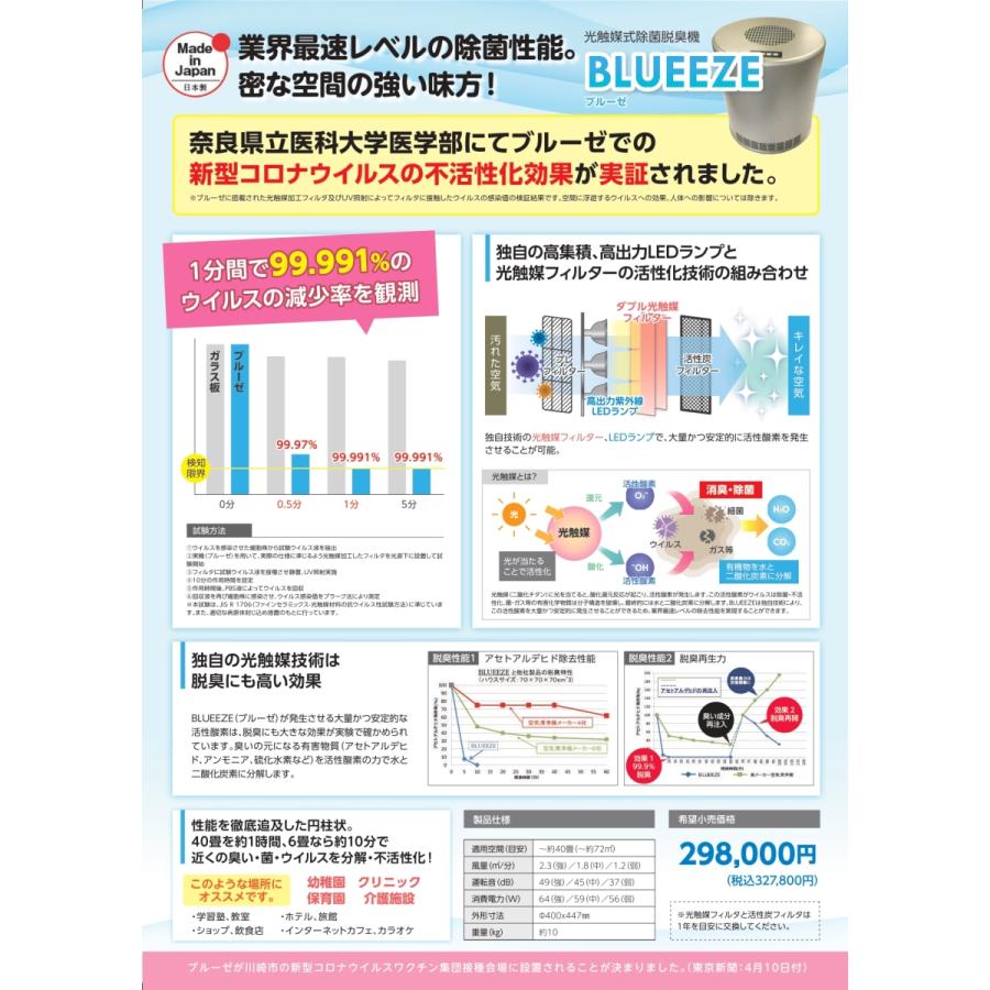 【正規販売代理店】ブルーゼ BLUEEZE 光触媒 除菌脱臭機 空気清浄機 メーカー直送 助成金対象 40畳用 ワイエイシイメカトロニクス｜zcollection-pup｜03