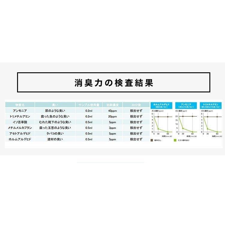 【正規販売代理店】ふるさと納税返礼品 エルーモ 消臭スプレー 無光触媒 気化式加湿器 空気清浄機 抗菌除菌 消臭防臭 感染症対策 感染予防 ウイルス不活化｜zcollection-pup｜08