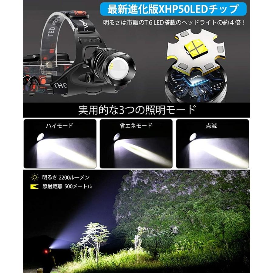 ヘッドライト 充電式 Ledヘッドランプ Usb充電式 P50led 残量ランプ付き 90度調整 商舗 ズーム機能 3モード
