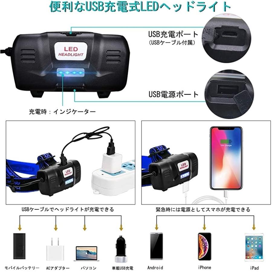 Led ヘッドライト 充電式 センサー ヘッドランプ 防水機能 3モード高輝度led 単眼ライト 作業灯 登山 釣り ランニング 夜釣り 2b8p52u8lo ゼブランドショップ 通販 Yahoo ショッピング