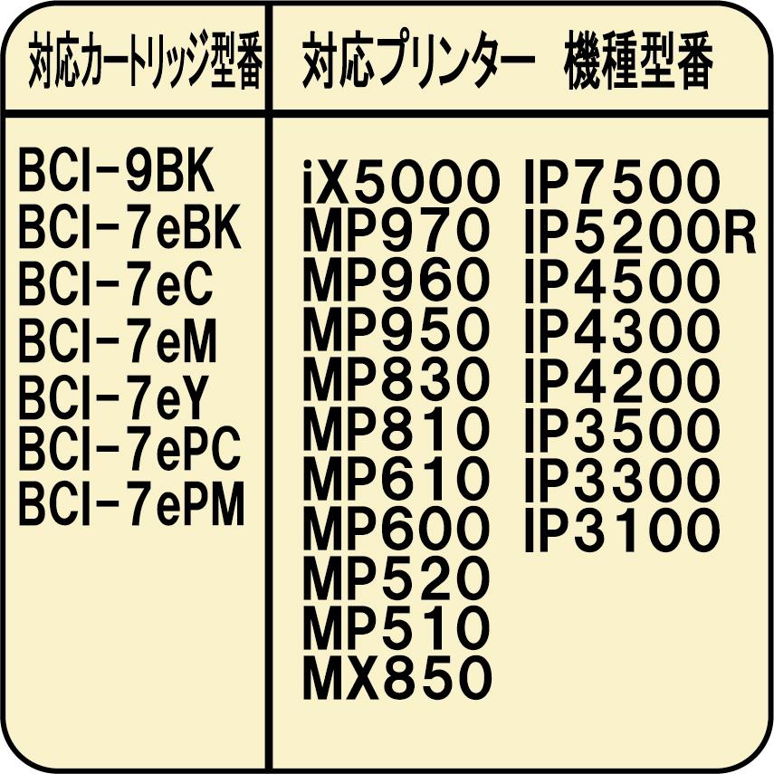 ゼクーカラー（ZECOO COLOR） ( RPC7EC300 ) canon キヤノンプリンタ用 BCI-7eC BCI-321C BCI ...