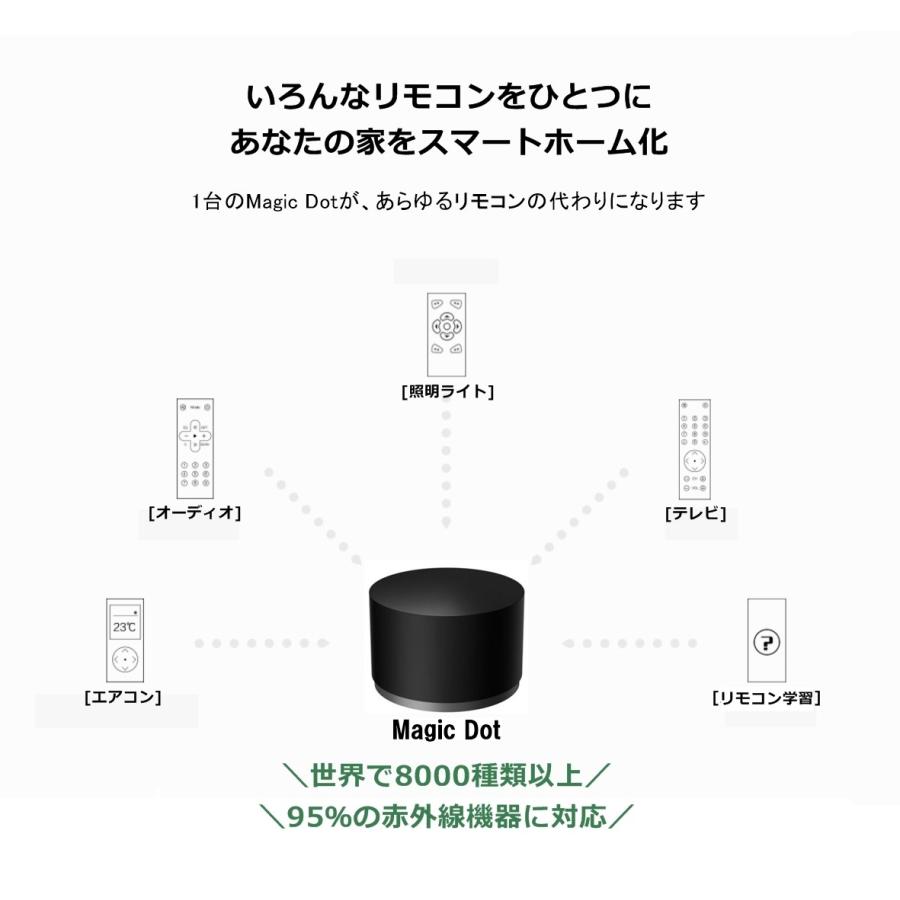 リモコン マルチリモコン アマゾン エコー グーグルホーム Siri 対応 スマート 家電リモコン スマホリモコン 赤外線リモコン スマートリモコン テレビ Orvibo Orvibo Magicdot 贅沢屋 通販 Yahoo ショッピング