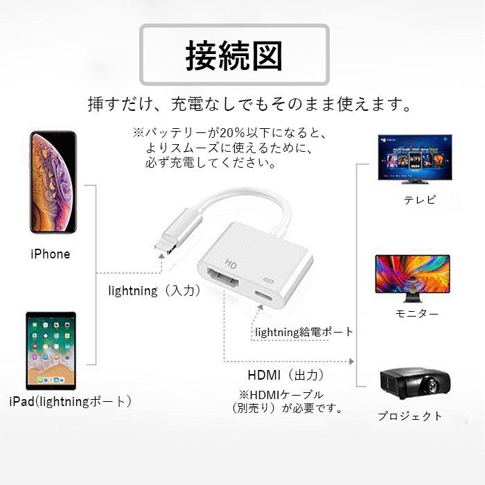 ライトニング lightning → HDMI変換アダプター : ZEKEオンライン