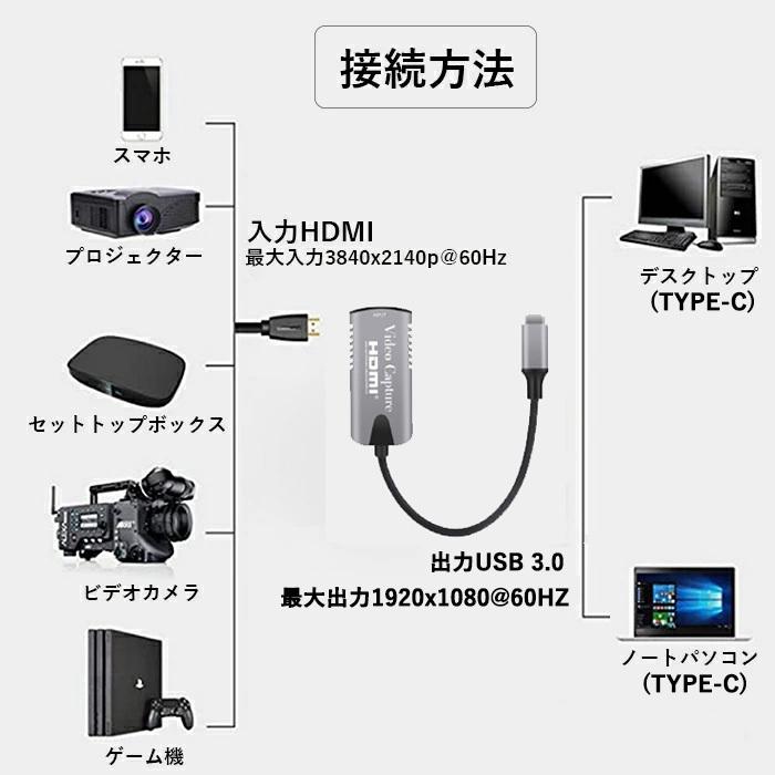 HDMI 4K → USB3.0UVC規格 ビデオキャプチャーカード｜zekey｜02