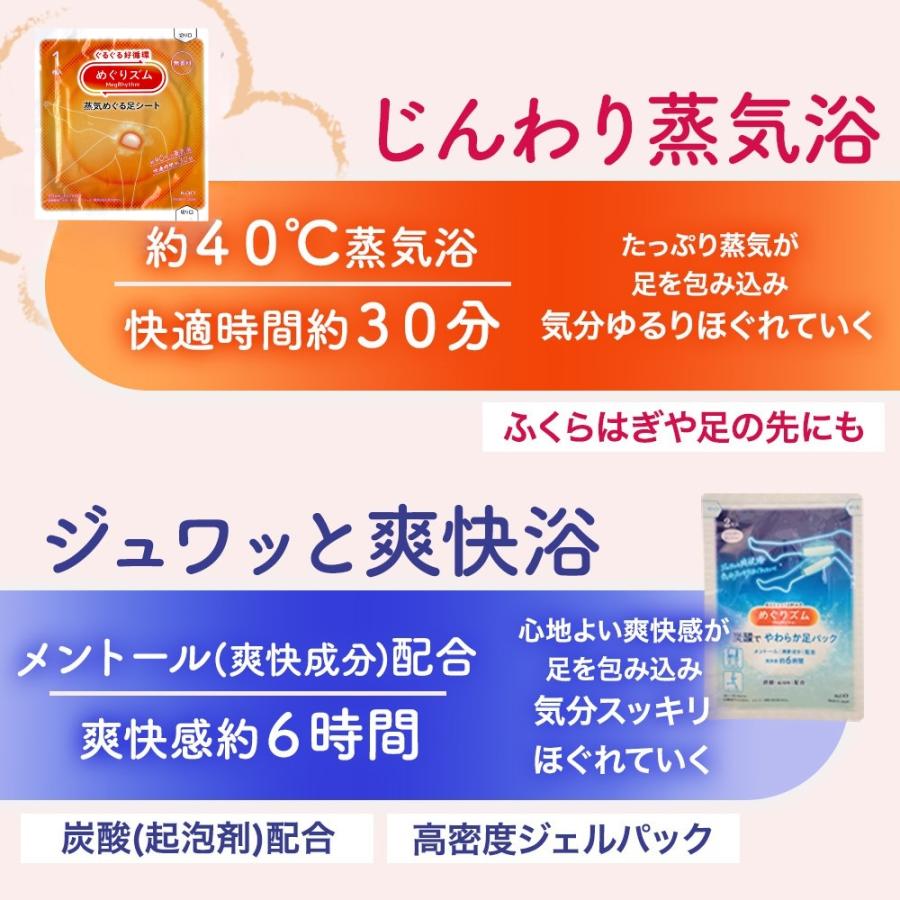 めぐりズム 『5のつく日□限定クーポン発行』めぐりズムアソートセット
