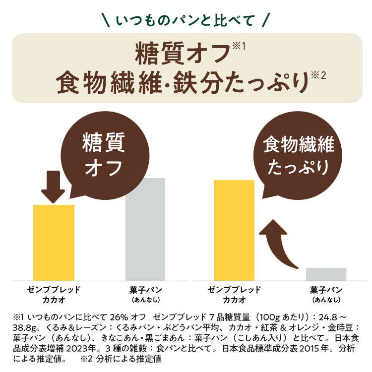 ZENB ゼンブブレッド 5種10個 糖質オフ グルテンフリー パン 糖質オフパン あんぱん 糖質制限 グルテンフリー食品 ダイエット 時の栄養補給に | ZENB | 09