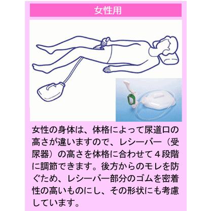 【平日15時まで即日出荷】安楽尿器DX（女性用）【介護用 1500cc しびん  尿器 婦人 おしっこ 寝たきり 介護 福祉  介助】｜zengozen-yafoo｜05