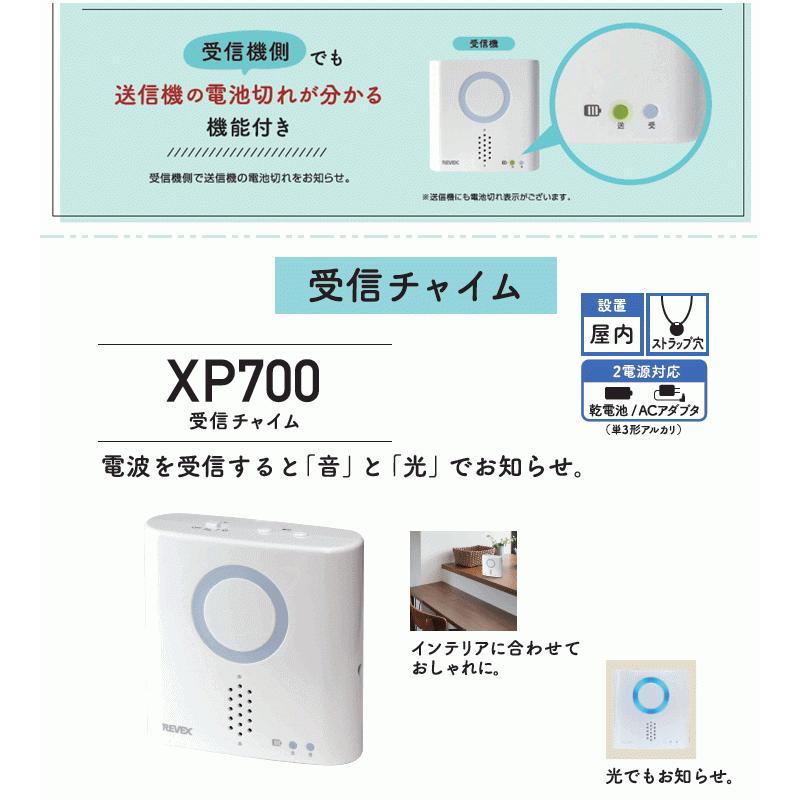ナカバヤシ 防水型押しボタン呼び出しチャイムセット(XP710A
