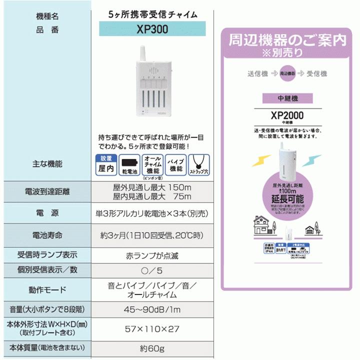 ナカバヤシ 【平日15時まで即日出荷】防水型押しボタン 5ヶ所携帯