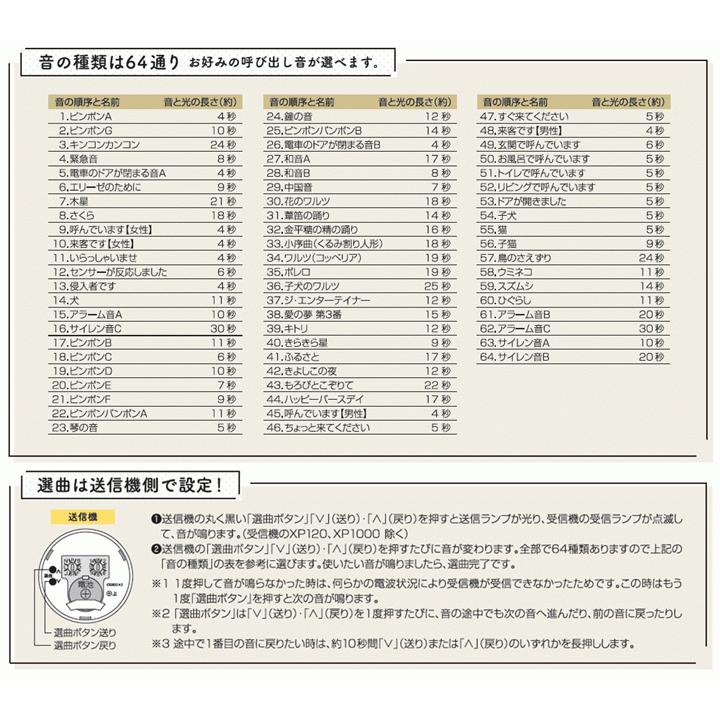 ナカバヤシ 【送料込み】増設用 ナンバー表示呼び出しチャイム(XP1900