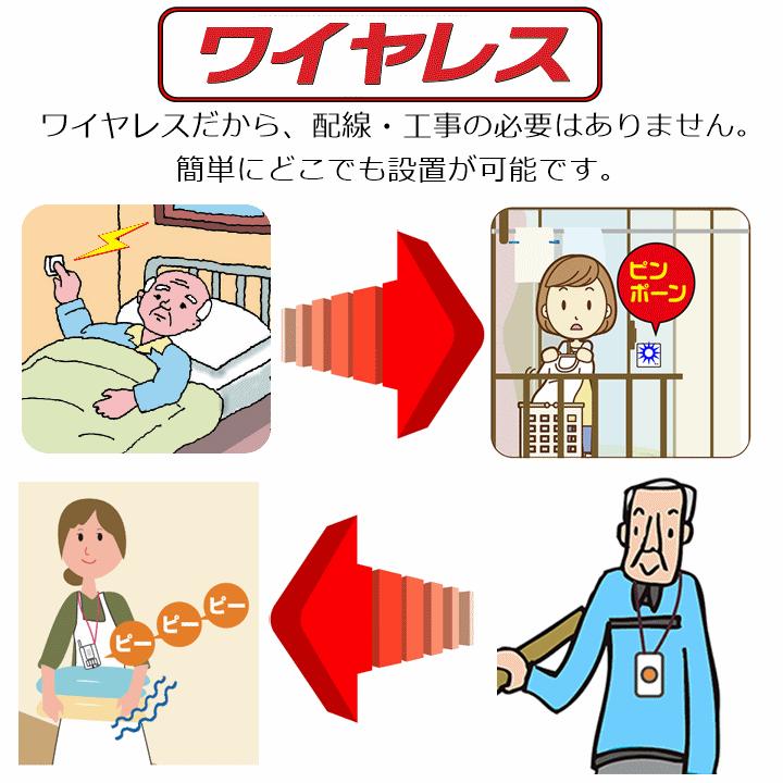 【平日15時まで即日出荷】届いてすぐに使える[受信機3・送信機6・ACアダプター3](XP1710B25)(XP1700)×2(XP10A/XP10B)×4(X0505)×2｜zengozen-yafoo｜05