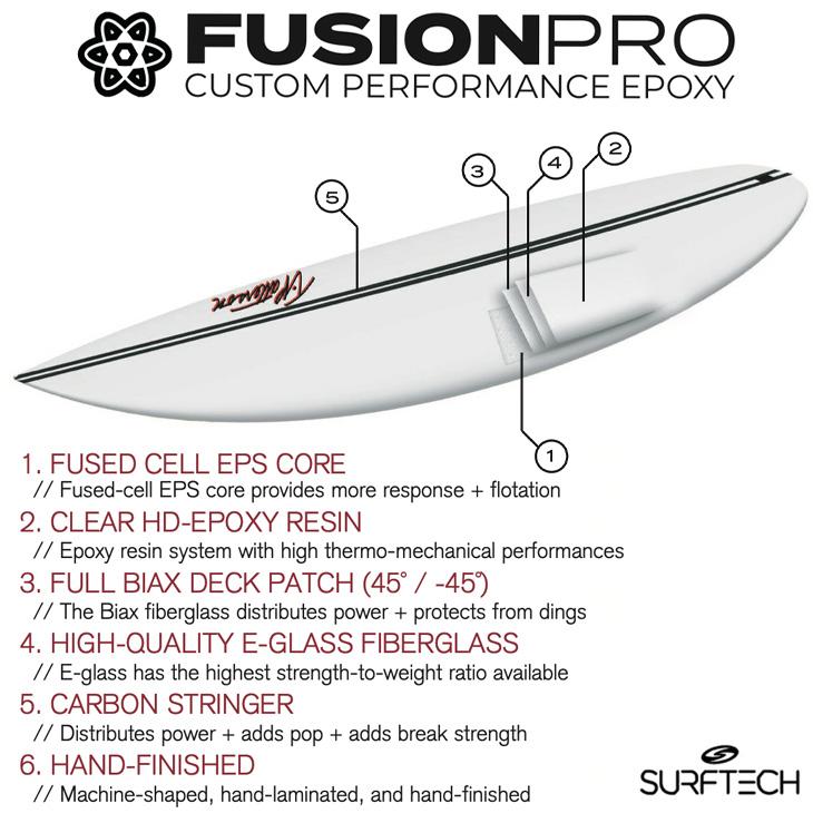 ★ティミーパターソンサーフボード　JPW 長さ6.3PU素材★極美品 サーフテック（SURFTECH） お取り寄せ Timmy Patterson：SYNTHETIC84