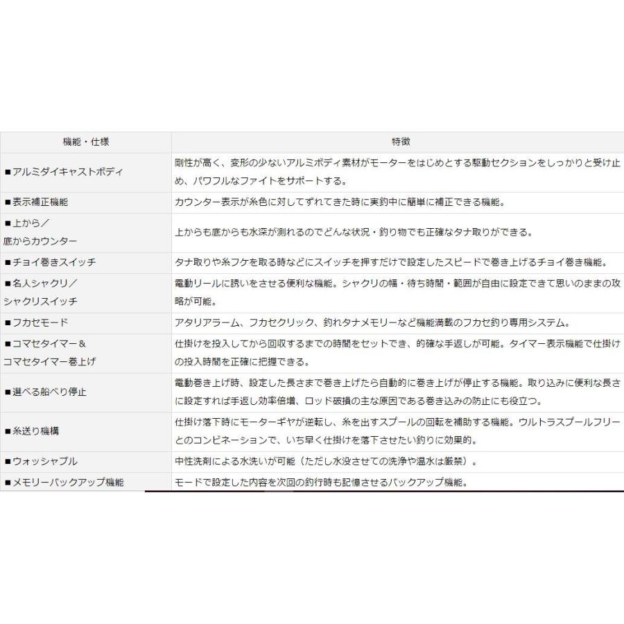 DAIWA(釣り) ダイワ 電動リール レオブリッツ S500 : つり具の DAIWA(釣り) ダイワ 電動リール レオブリッツ S500 : つり具の