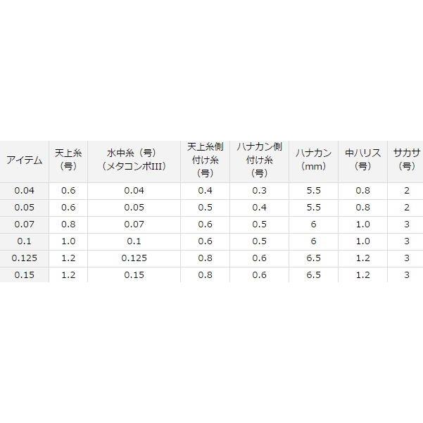 ダイワ 鮎 仕掛け メタコンポIII AS 完全仕掛け｜zeniya-tsurigu｜03