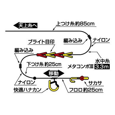 DAIWA（釣り） ダイワ 鮎 仕掛け メタコンポIII AS 張り替え