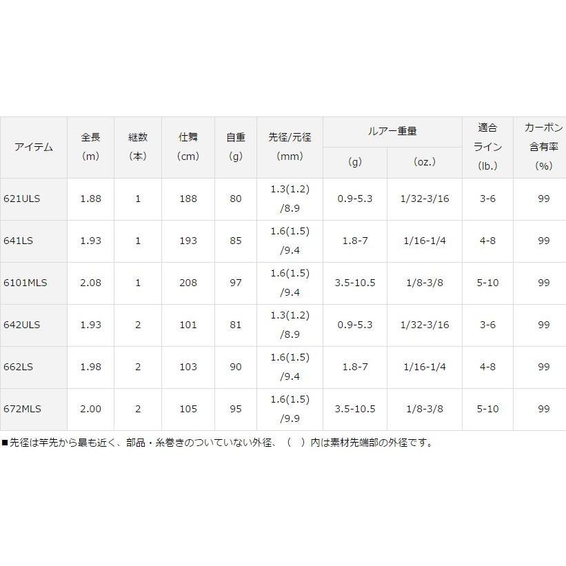 クロノス6101MB、クロノス672MLS クロノス6101MB、クロノス672MLS 【公式通販】