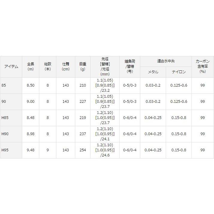 DAIWA（ダイワ） 銀影競技 T H85 / 鮎竿 : つり具の銭屋 - 通販