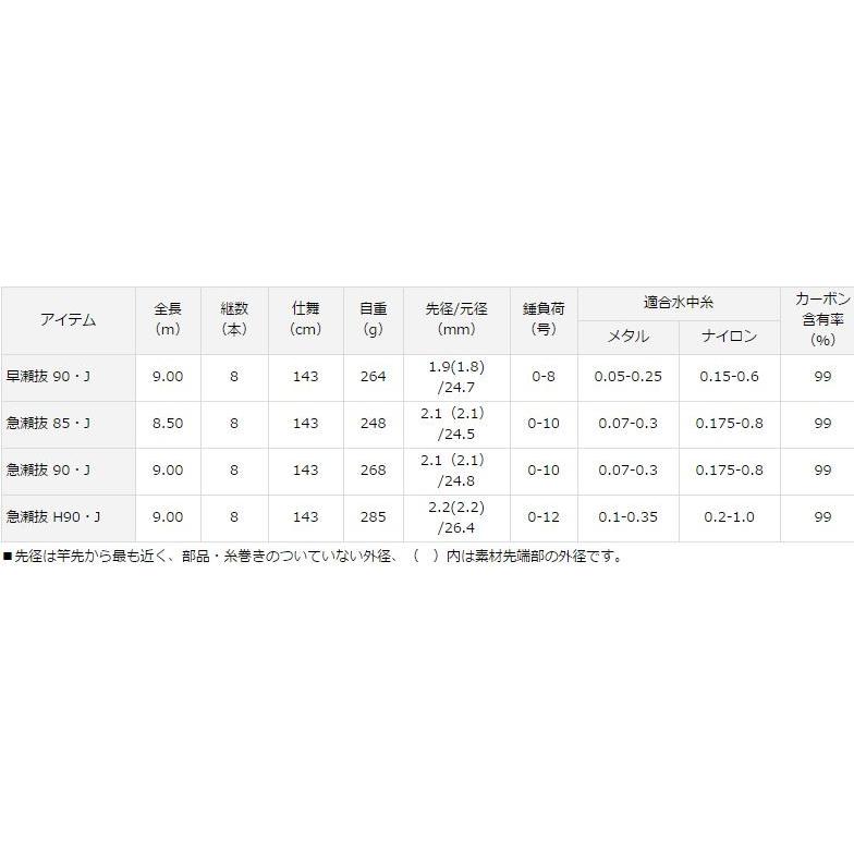 DAIWA(釣り) ダイワ 銀影 MT 早瀬抜 90・J / 鮎竿 : つり具の DAIWA(釣り) ダイワ 銀影 MT 早瀬抜 90・J / 鮎竿 : つり具の