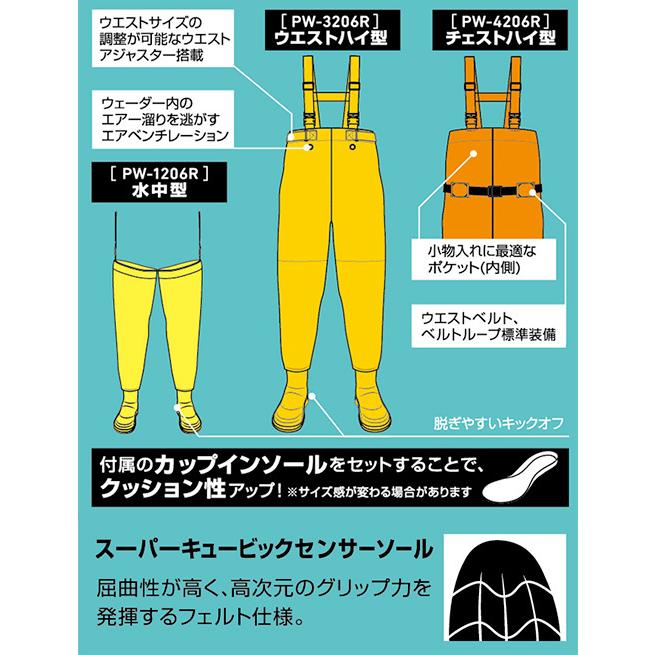 ダイワ ウェーダー パワーウェーダー PW-3206R ウエストハイ型 事務服 制服 BONMAX ボンマックス ジャケット LJ0166 大きいサイズ21号 chanter