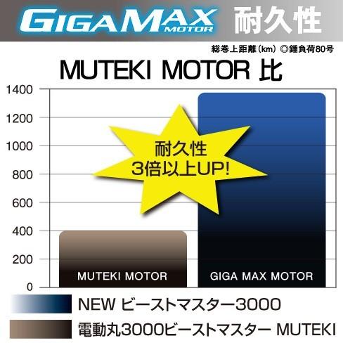 シマノ（SHIMANO） 在庫処分!!シマノ 電動リール ビーストマスター3000