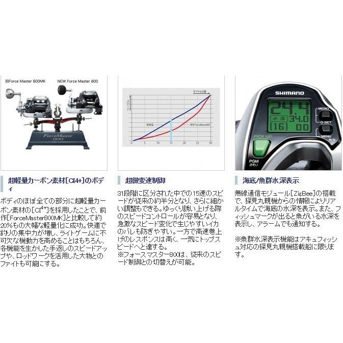 シマノ 電動リール フォースマスター 800 : つり具の銭屋 - 通販