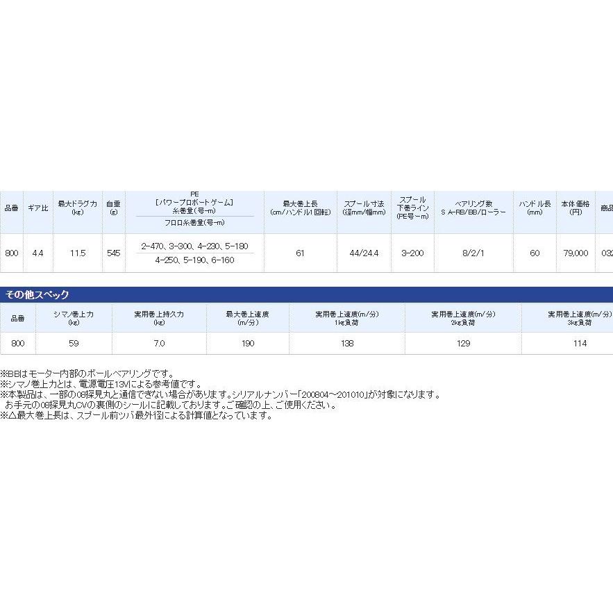 シマノ（SHIMANO） 電動リール フォースマスター 800 : つり具の銭屋